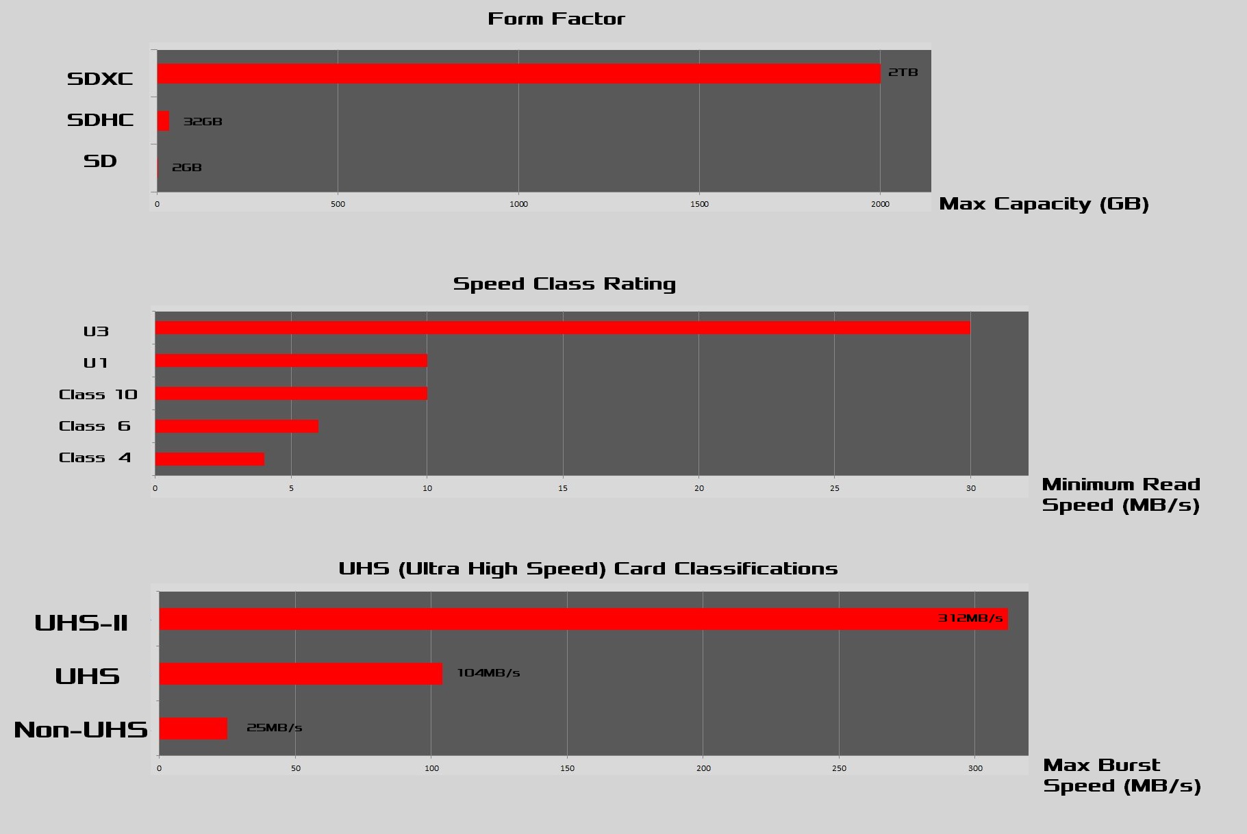 Memory card specs